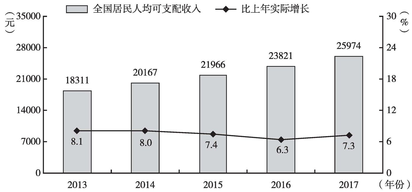 電動牙刷在中國有發展前景嗎？
