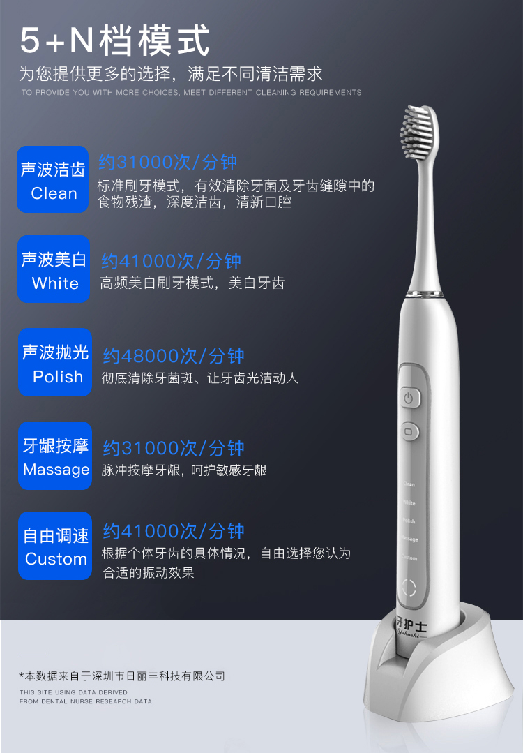 電動牙刷哪個牌子好？牙護士R25聲波牙刷使用評測