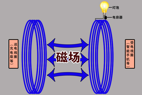 電動(dòng)牙刷感應(yīng)式充電有什么好處？