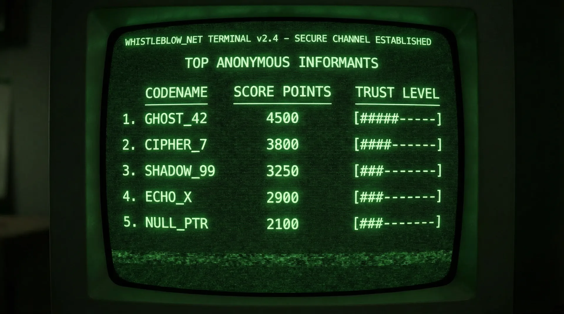 91爆料 匿名线人贡献排行榜终端显示